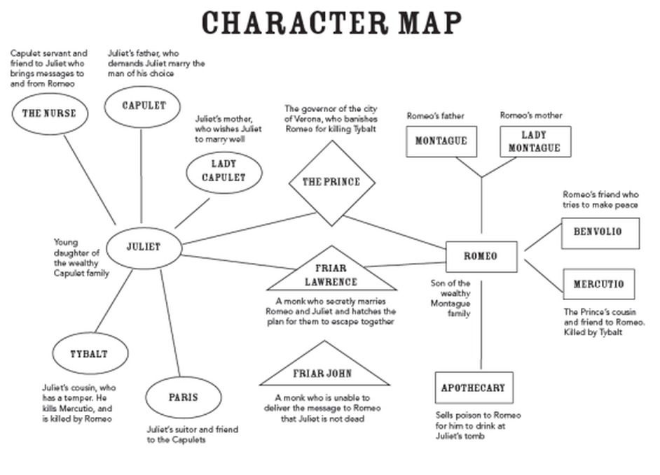 Romeo and juliet character chart answer key