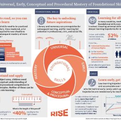 Con 1100v contract foundational skills