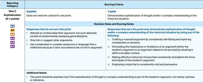 Thesis rubric row