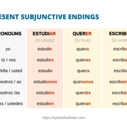 Creo que subjuntivo o indicativo