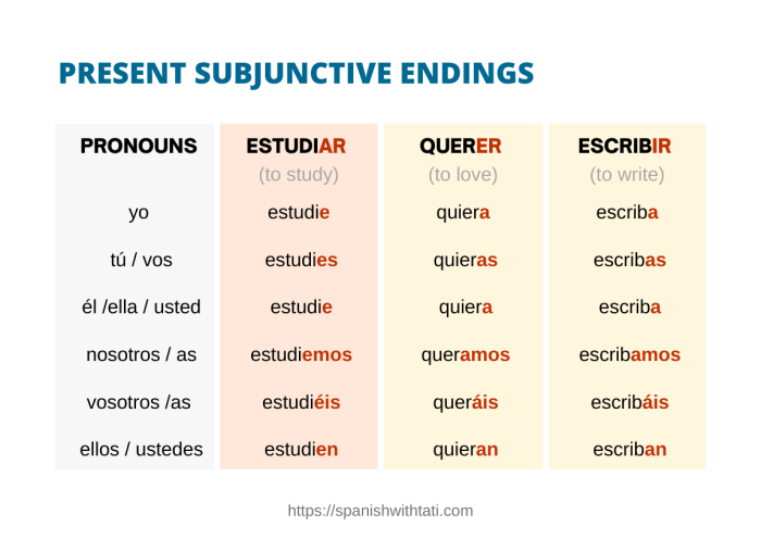 Creo que subjuntivo o indicativo