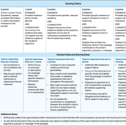 Rubric argument