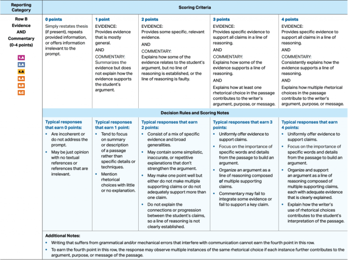 Rubric argument