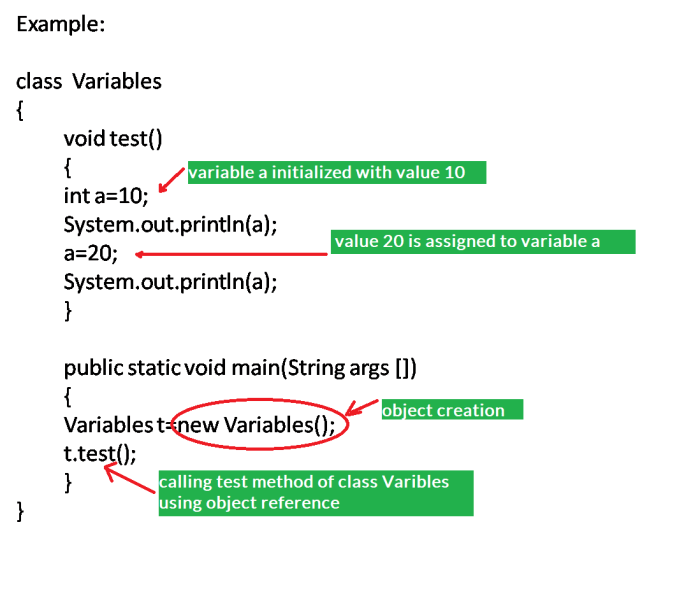 Java array matrice correct definition arrays