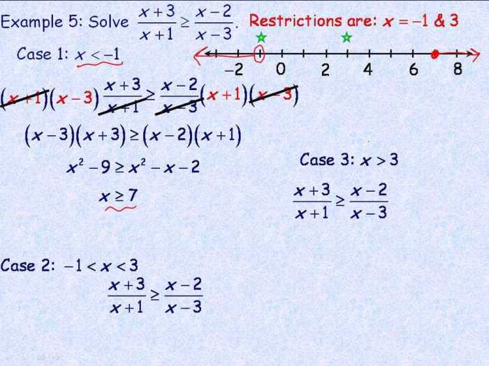 Solving inequalities unit test part 1