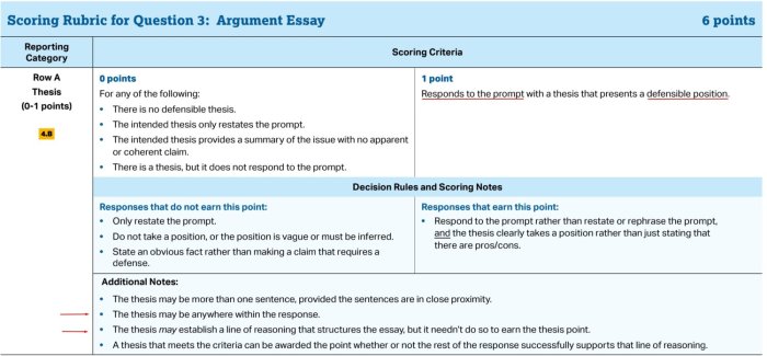 Argument essay ap lang rubric