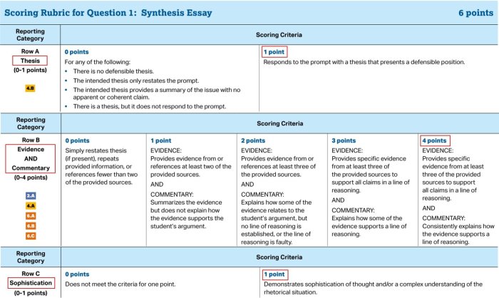 Rubric essay rubrics ap writing example college grading models thesis mentor essays resisting scoring sample application english texts narrative analysis