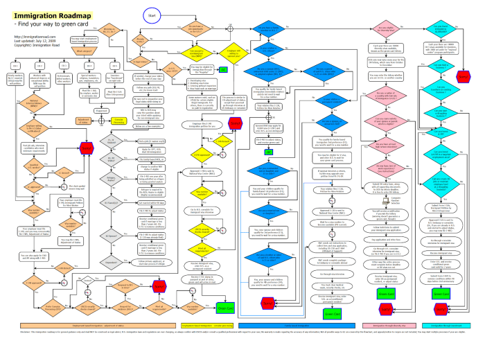 Immigration pathway to citizenship answer key pdf