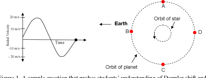 Lecture tutorials for introductory astronomy 4th edition pdf