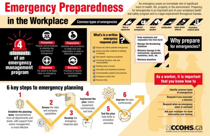 Emergency preparedness response course pretest answers