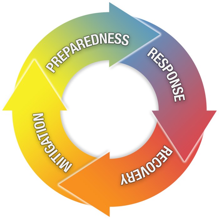 Emergency preparedness response course pretest answers