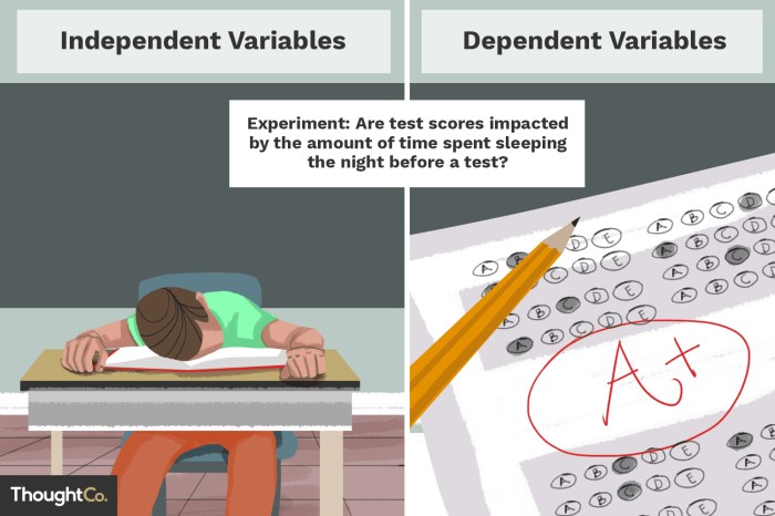 Independent and dependent variables scenarios manipulated responding answer key