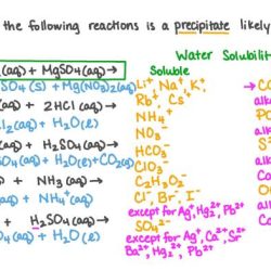 Insoluble soluble