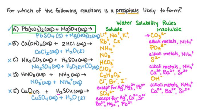 Insoluble soluble